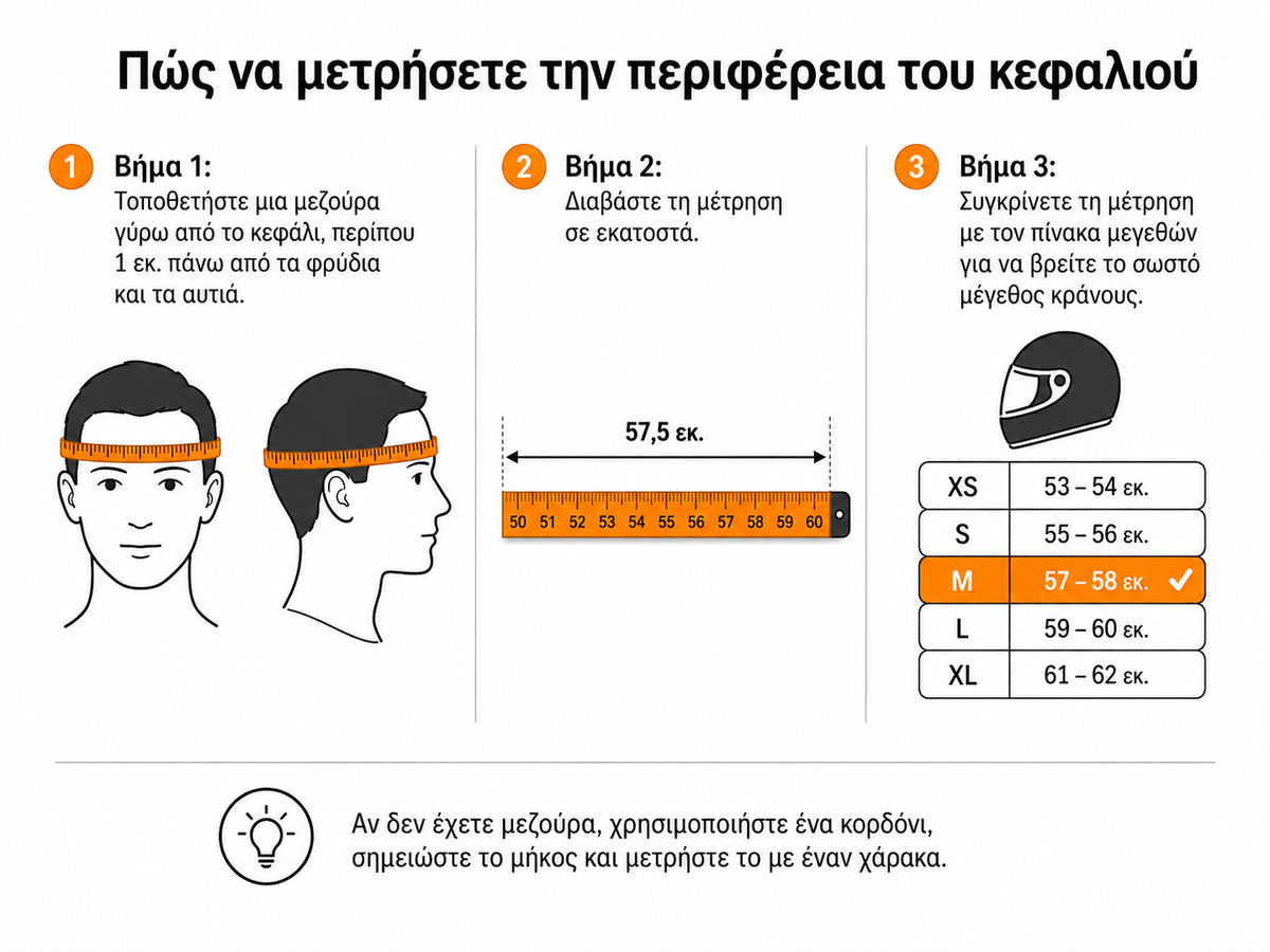 Πώς μετράμε την περιφέρεια κεφαλιού